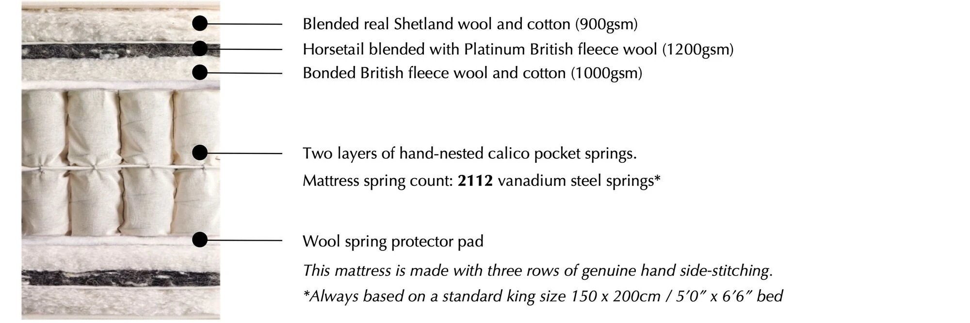 Vispring Bedstead Superb Mattress specification